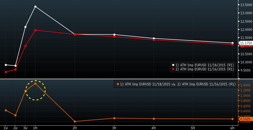 Graph 3