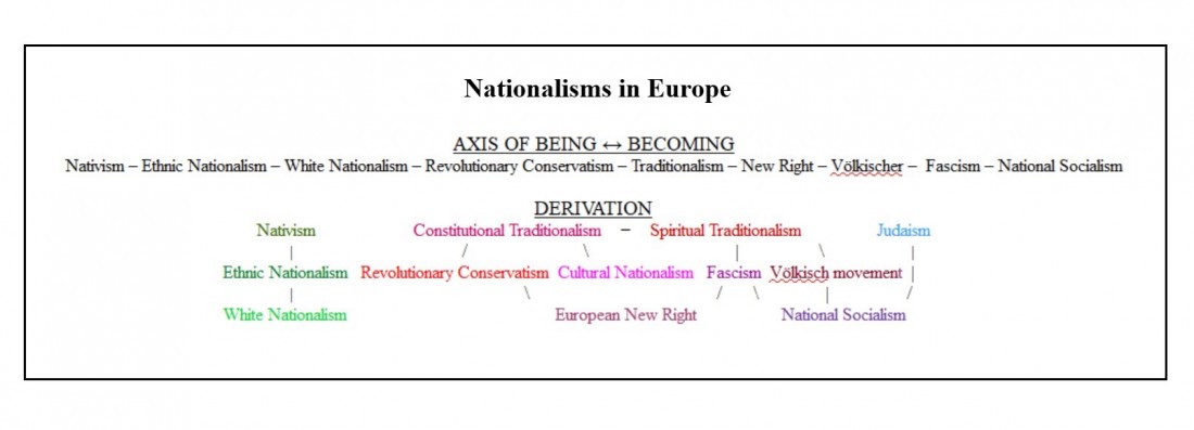 European nationalisms