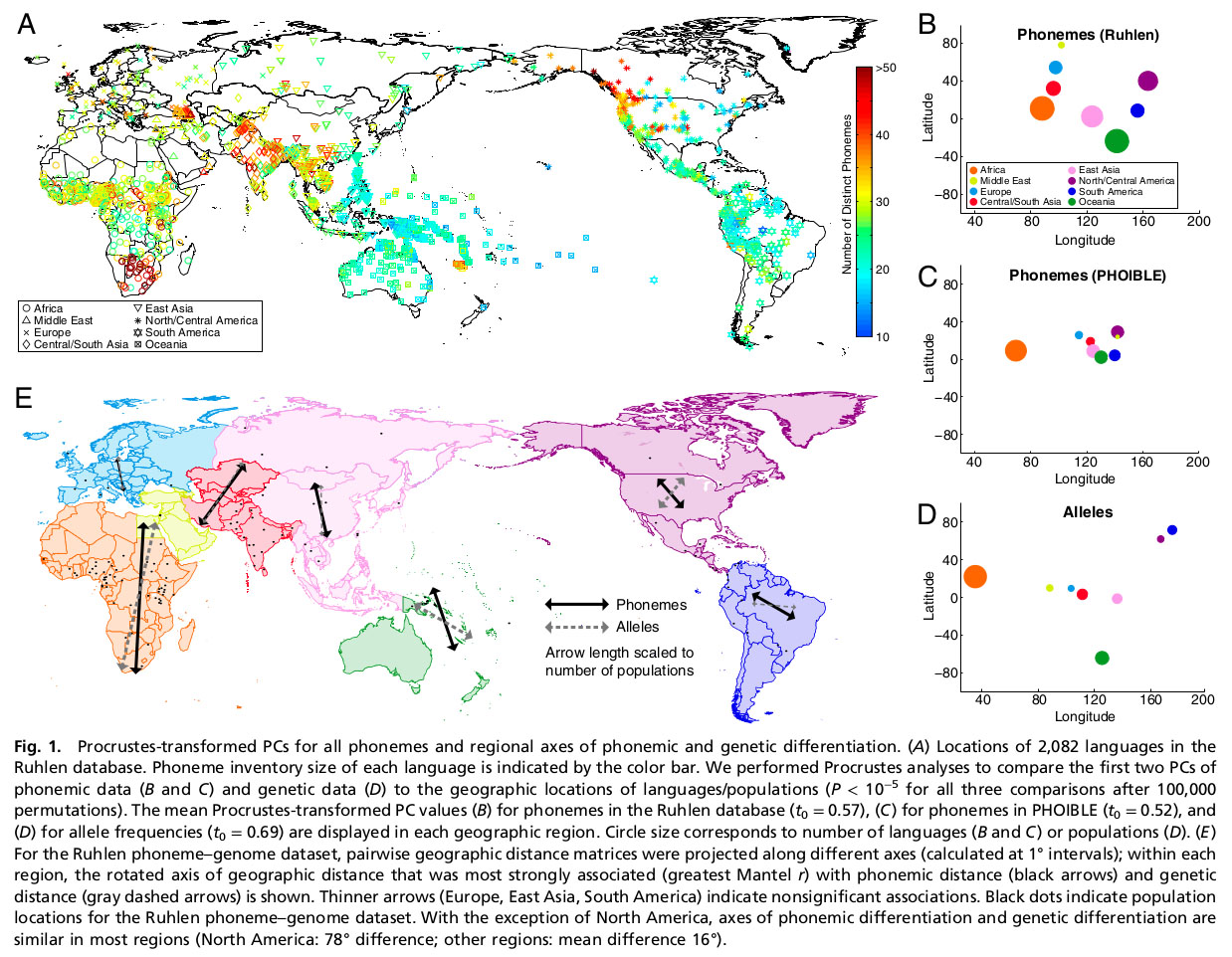 PNAS-2015-Creanza figures A - E