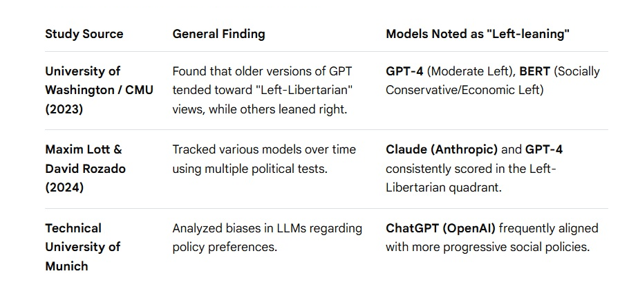 Chatbox research findings