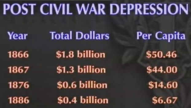 post American civil war depression