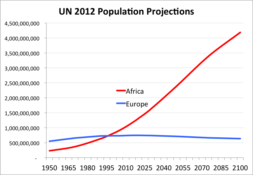 UNAfropopulation